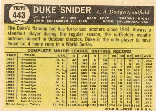1961 Topps Duke Snider #443. Image 2
